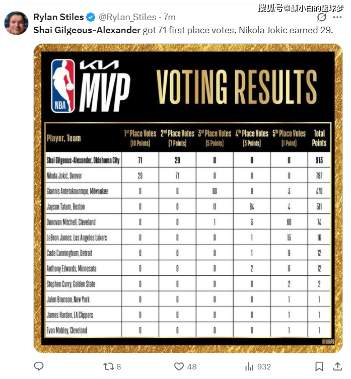 DB彩票官方网站-世界级篮球巨星争夺MVP殊荣