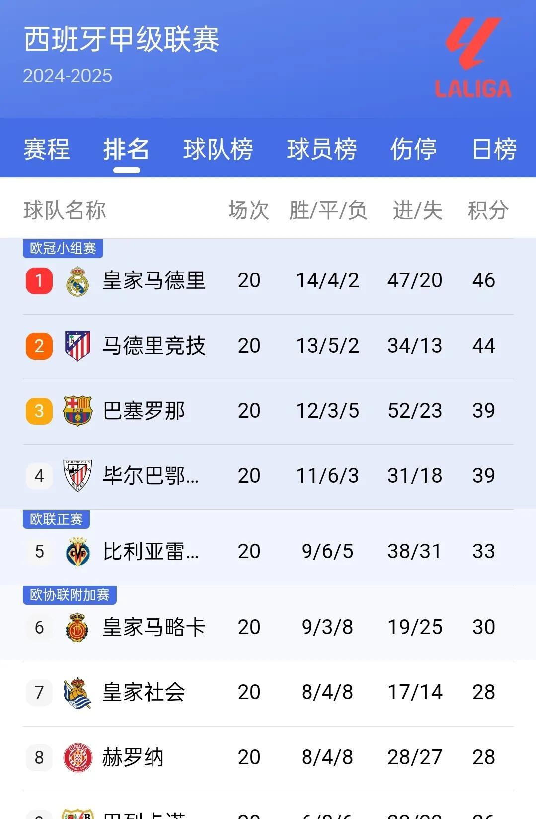 关于利物浦客场胜斯旺西，继续领跑积分榜的信息