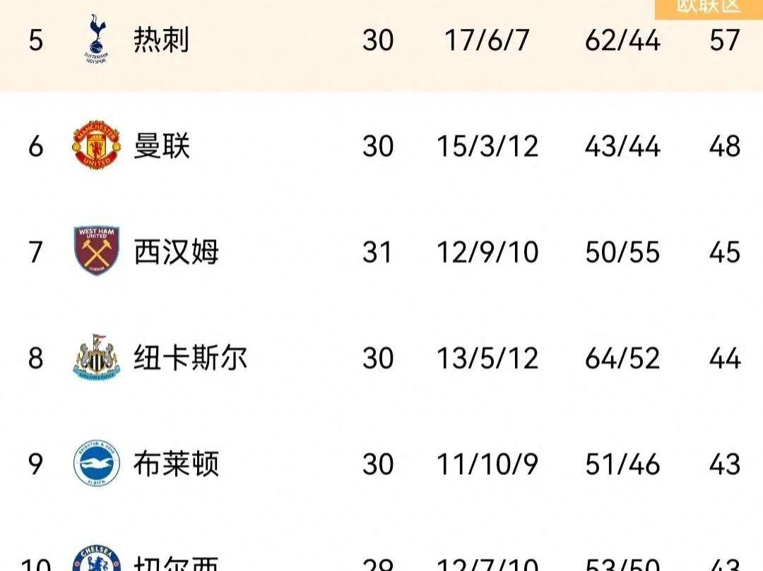 DB game-里尔主场胜利，积分榜上升至第二位的简单介绍