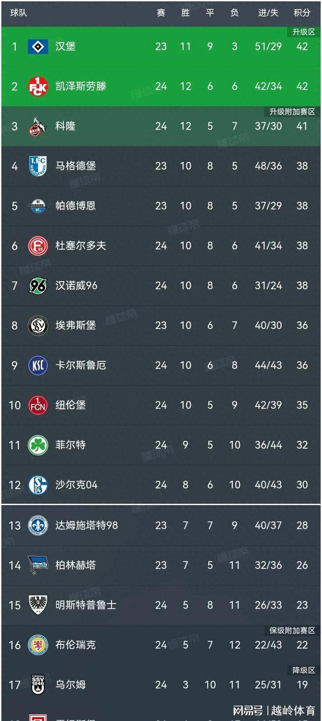 关于多特蒙德客场告捷,继续领跑德甲积分榜的信息 关于多特蒙德客场告捷,继续领跑德甲积分榜的信息