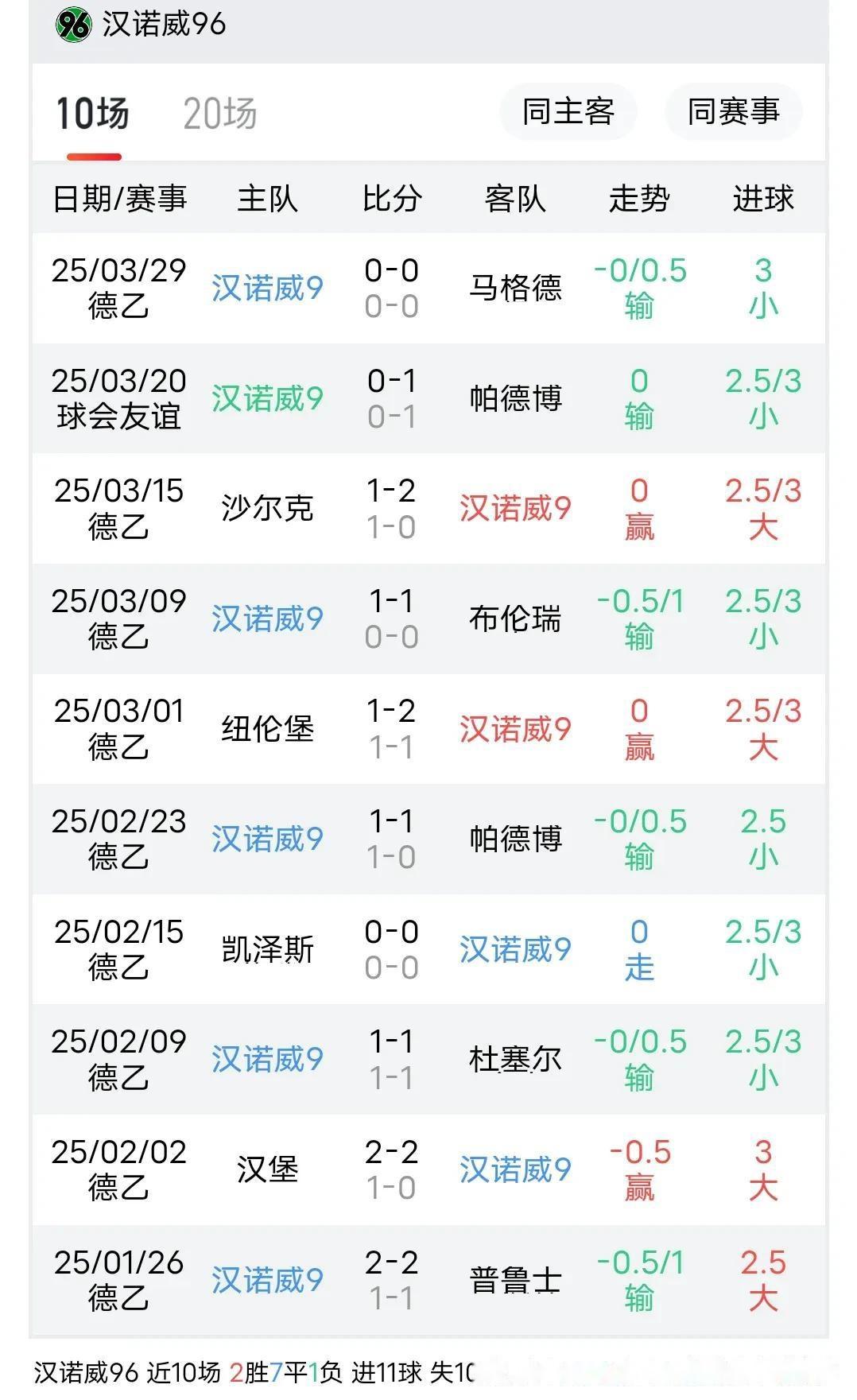 卡尔斯鲁厄主场挫败对手，保持不败纪录的简单介绍