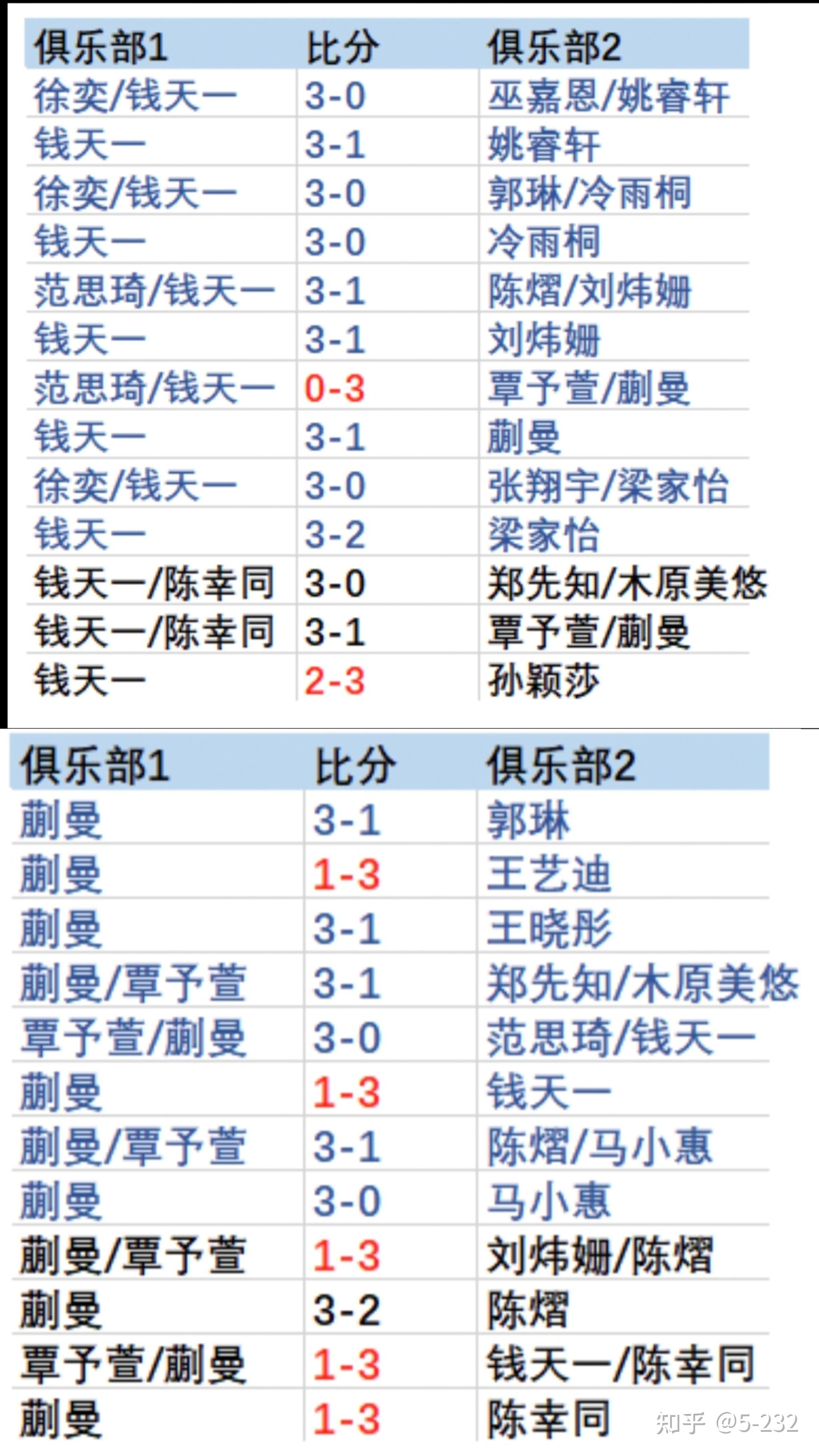 DB游戏-纪录得到改写，这支球队被称为当之无愧的冠军热门的简单介绍