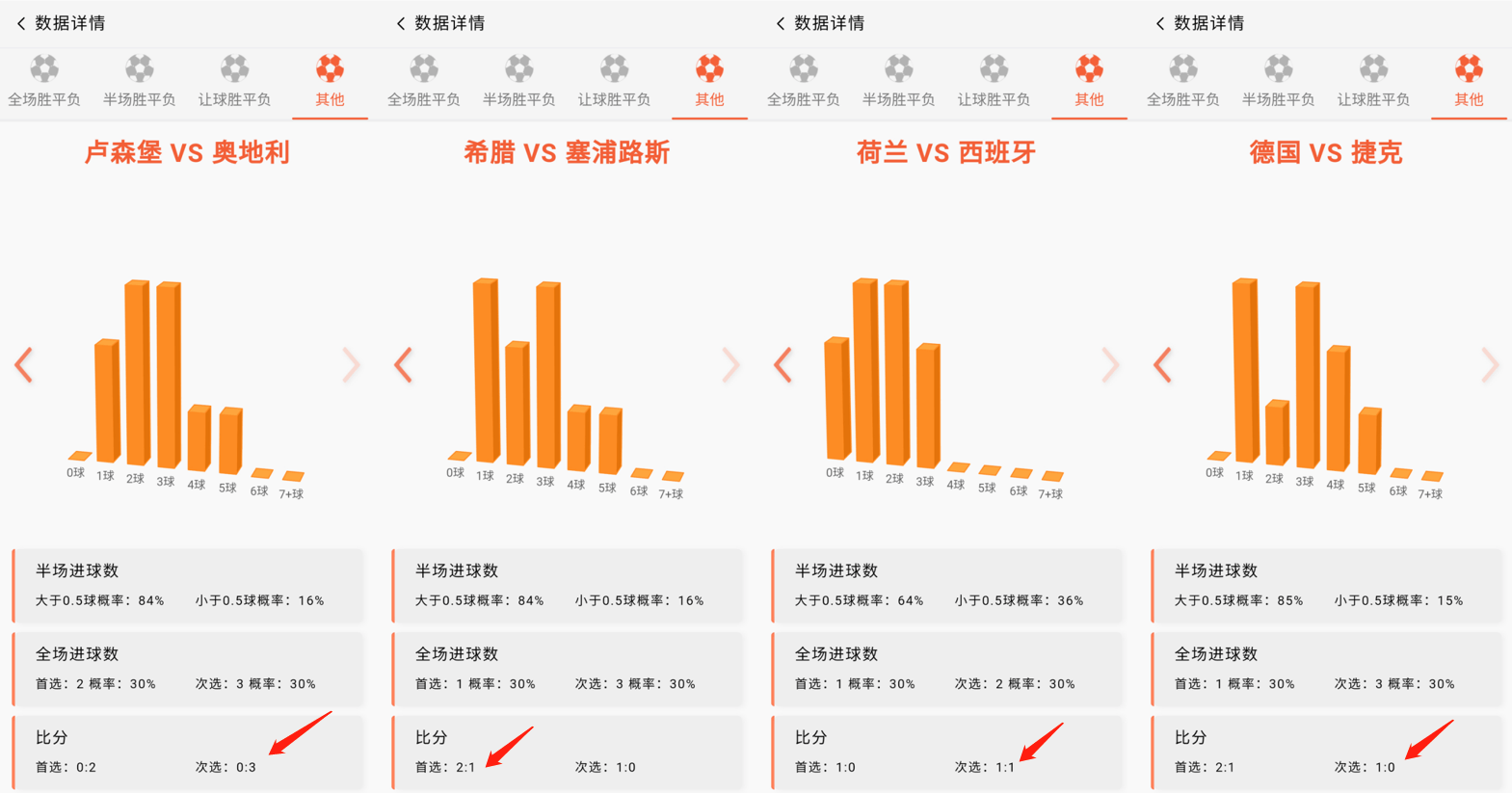 DB gaming-斯洛伐克欧预赛失意，全队放假调整