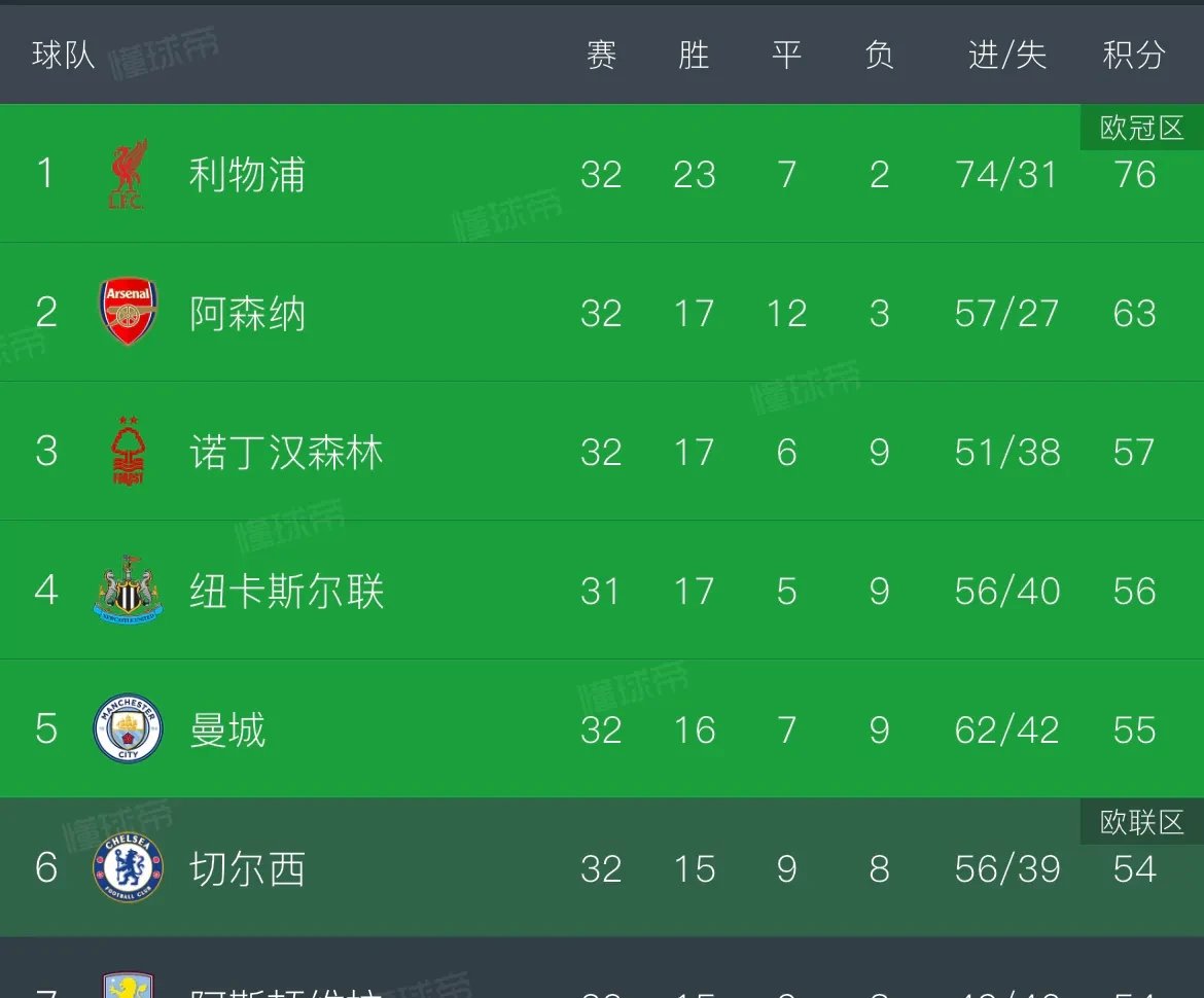 DB彩票官方网站-阿斯顿维拉队表现出色，排名积分榜第十